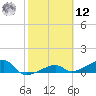 Water Keys W tide chart for Wednesday, February 12, 2025
