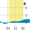 Water Keys W tide chart for Saturday, February 8, 2025
