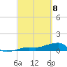 Water Keys W tide chart for Saturday, March 8, 2025