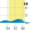 Water Keys W tide chart for Wednesday, April 16, 2025