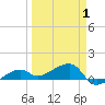 Water Keys W tide chart for Tuesday, April 1, 2025