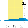 Water Keys W tide chart for Monday, April 21, 2025