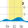 Water Keys W tide chart for Wednesday, April 2, 2025
