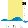 Water Keys W tide chart for Wednesday, April 30, 2025