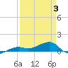 Water Keys W tide chart for Thursday, April 3, 2025