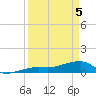 Water Keys W tide chart for Saturday, April 5, 2025