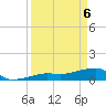 Water Keys W tide chart for Sunday, April 6, 2025