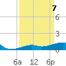 Water Keys W tide chart for Monday, April 7, 2025