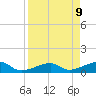 Water Keys W tide chart for Wednesday, April 9, 2025