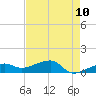 Water Keys W tide chart for Saturday, May 10, 2025