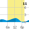 Water Keys W tide chart for Sunday, May 11, 2025