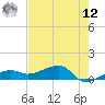 Water Keys W tide chart for Monday, May 12, 2025