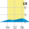 Water Keys W tide chart for Monday, May 19, 2025