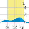 Water Keys W tide chart for Thursday, May 1, 2025