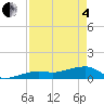 Water Keys W tide chart for Sunday, May 4, 2025