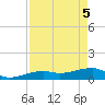 Water Keys W tide chart for Monday, May 5, 2025