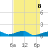 Water Keys W tide chart for Thursday, May 8, 2025