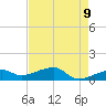 Water Keys W tide chart for Friday, May 9, 2025