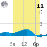 Water Keys W tide chart for Wednesday, June 11, 2025