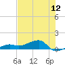 Water Keys W tide chart for Thursday, June 12, 2025