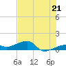 Water Keys W tide chart for Saturday, June 21, 2025