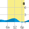 Water Keys W tide chart for Sunday, June 8, 2025