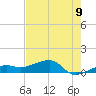 Water Keys W tide chart for Monday, June 9, 2025