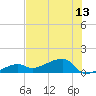 Water Keys W tide chart for Sunday, July 13, 2025