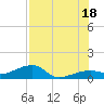 Water Keys W tide chart for Friday, July 18, 2025