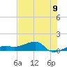 Water Keys W tide chart for Wednesday, July 9, 2025