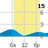 Water Keys W tide chart for Friday, August 15, 2025