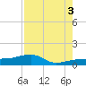 Water Keys W tide chart for Sunday, August 3, 2025