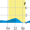 Water Keys W tide chart for Thursday, August 7, 2025