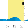 Water Keys W tide chart for Friday, August 8, 2025