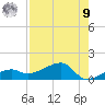 Water Keys W tide chart for Saturday, August 9, 2025
