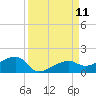 Water Keys W tide chart for Thursday, September 11, 2025
