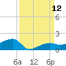 Water Keys W tide chart for Friday, September 12, 2025
