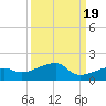 Water Keys W tide chart for Friday, September 19, 2025