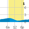 Water Keys W tide chart for Monday, September 1, 2025