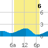 Water Keys W tide chart for Saturday, September 6, 2025