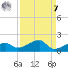 Water Keys W tide chart for Sunday, September 7, 2025