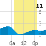 Water Keys W tide chart for Saturday, October 11, 2025