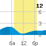 Water Keys W tide chart for Sunday, October 12, 2025