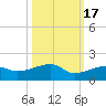 Water Keys W tide chart for Friday, October 17, 2025