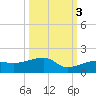 Water Keys W tide chart for Friday, October 3, 2025