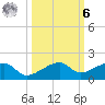 Water Keys W tide chart for Monday, October 6, 2025