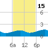 Water Keys W tide chart for Saturday, November 15, 2025