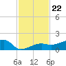 Water Keys W tide chart for Saturday, November 22, 2025