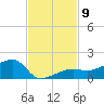 Water Keys W tide chart for Sunday, November 9, 2025
