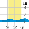 Water Keys W tide chart for Saturday, December 13, 2025